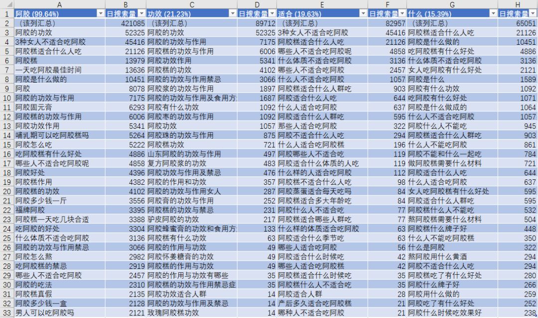 我以前在阿里巴巴的流量方法论