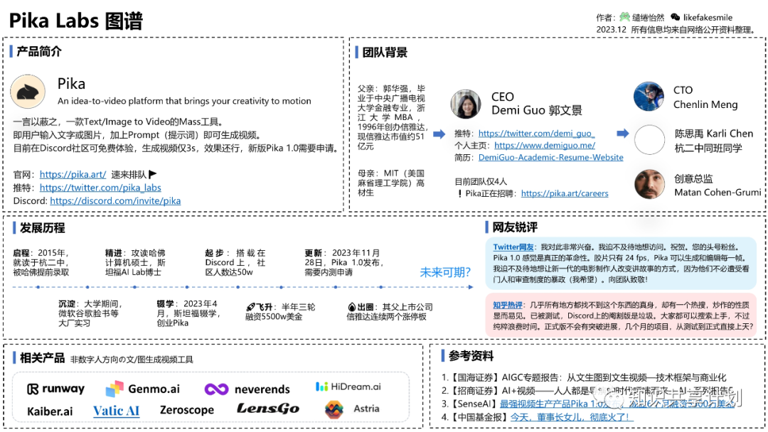 地表最强Ai视频创作工具？｜Pika 介绍及使用指北