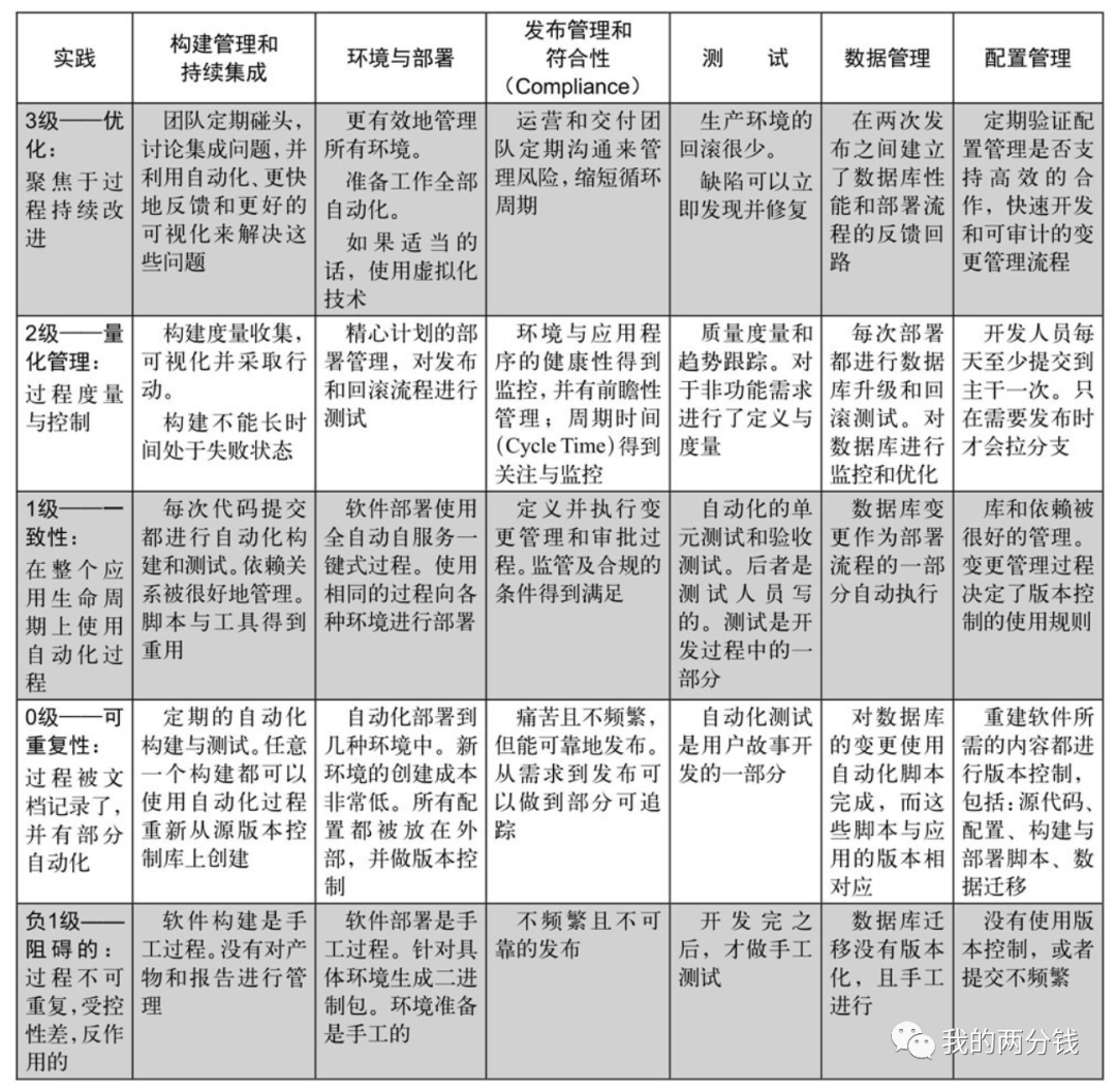 读书笔记：持续交付--发布可靠软件的方法