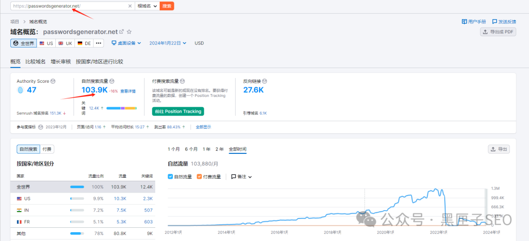 这个单页面网站每年狂赚谷歌 10 万美元