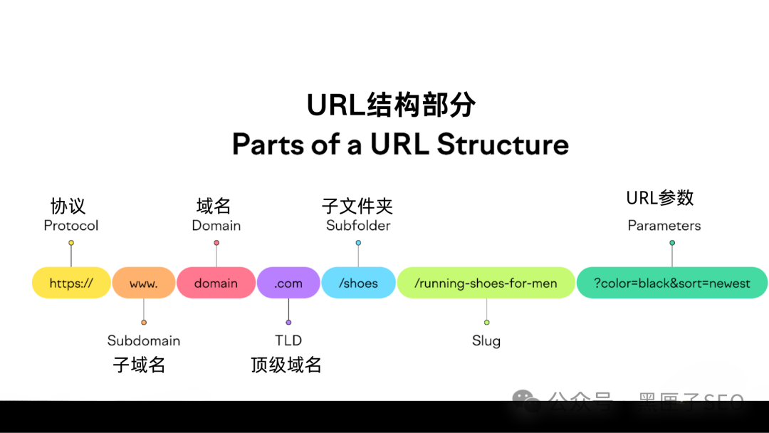 一篇让你明白什么是网址，全面解析URL——小白买域名之前一定要看看这篇文章,能帮你省很多钱