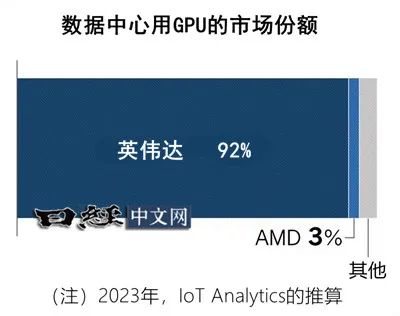 ​AI技术，美国寡占